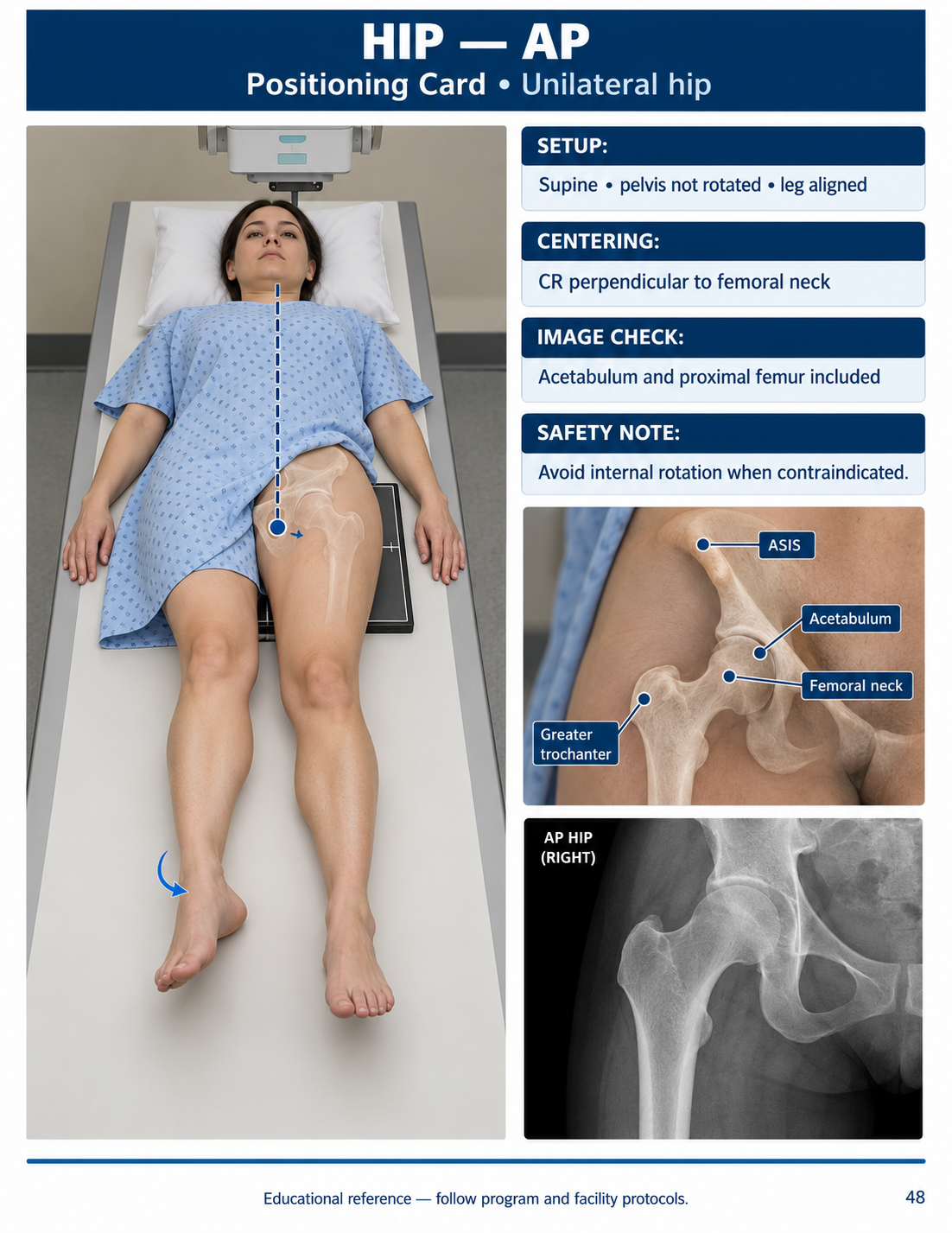 Preview of the Radiography Student Visual Guide